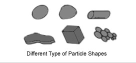 Particle Shapes